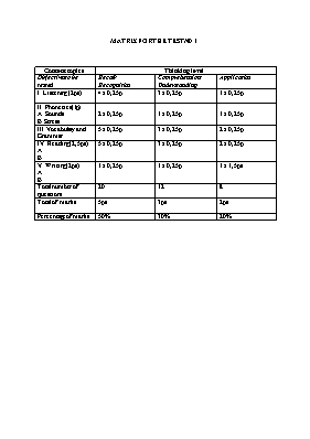 Ma trận và đề kiểm tra số 1 Tiếng anh lớp 8 - Năm học 2015-2016